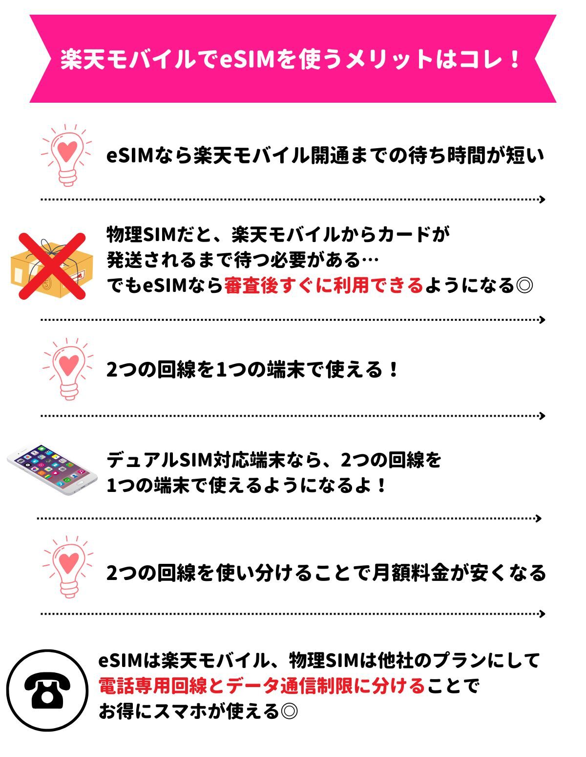 楽天モバイル　eSIM